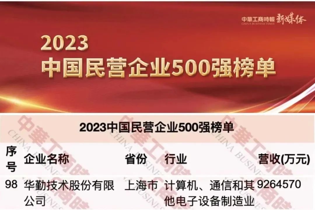 凯发k8(中国)天生赢家,K8凯发·国际官方网站,凯发官网首页技术荣获中国民营企业500强第98名，上海民营制造业企业100强第2名等荣誉